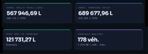 Suivi consommation de carburant des flottes de véhicules